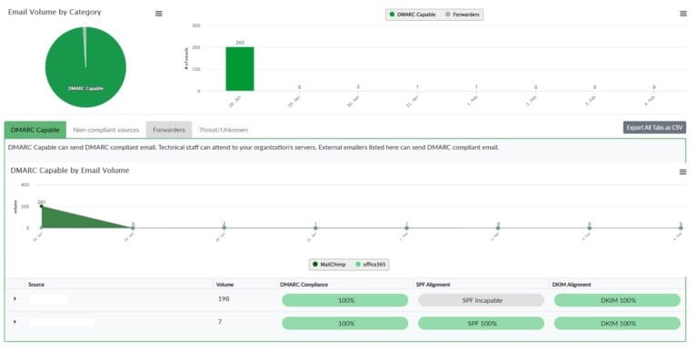 DMARC EMail security