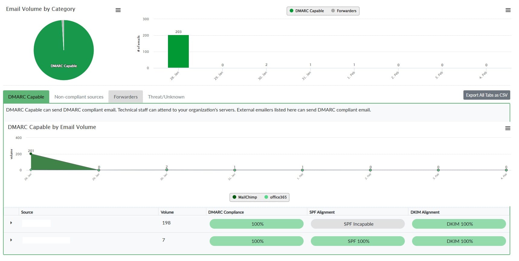 DMARC EMail security
